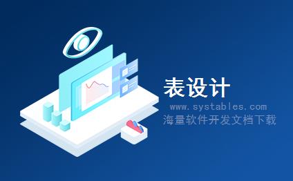 表结构 - ISORDERFULFILLMENTRESPYTEXTTP - 商店>&燃气轮机&燃气轮机；已删除[CDS BO SYNC]<<&书信电报； - SAP S/4 HANA 企业管理软件与解决方案数据库表结构设计文档